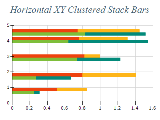 Free Chart 2d xy clustered stacked bar horizontal